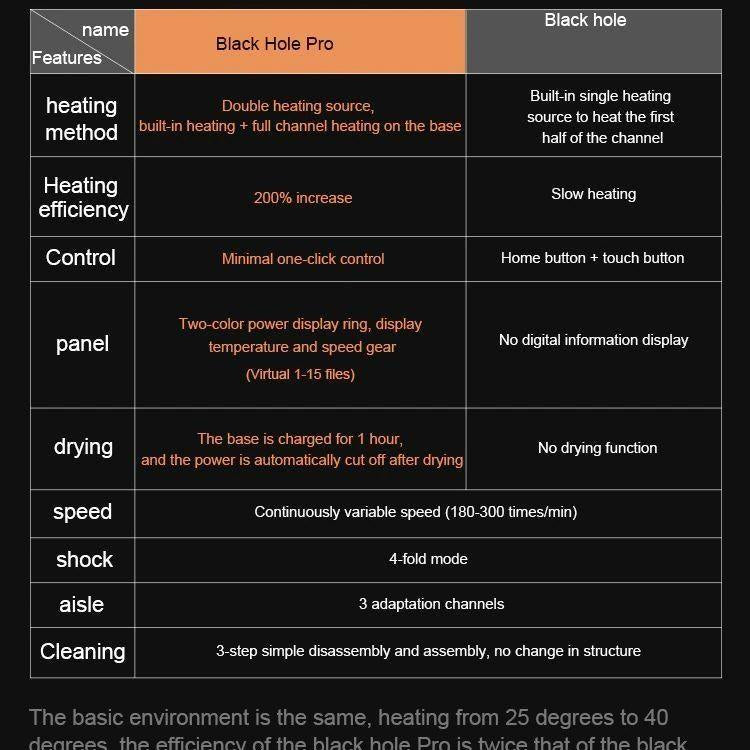 TRYFUN Black Hole Pro Automatic Masturbator - Jiumii Adult Store