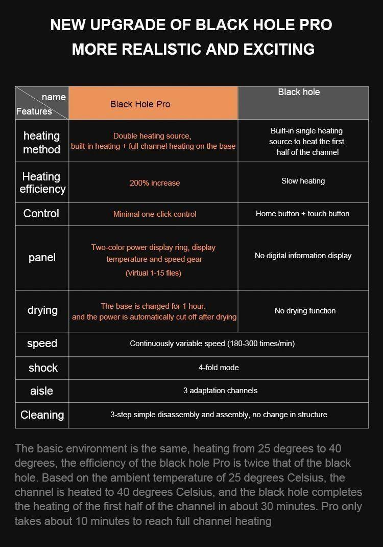 TRYFUN Black Hole Pro Automatic Masturbator - Jiumii Adult Store